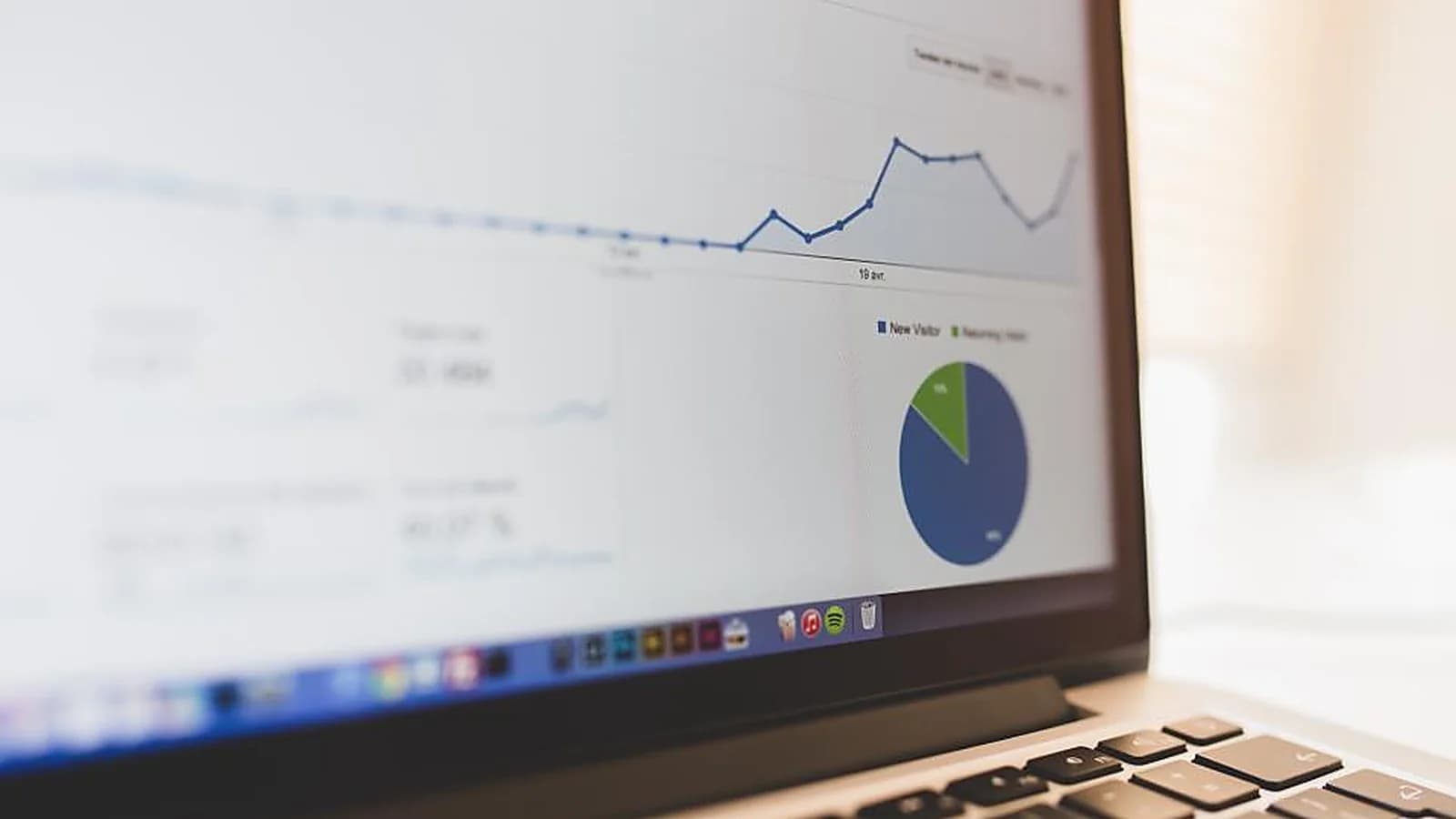 Photograph: a laptop screen at an angle showing a web analytics report, with a visitors-over-time line chart above a new-versus-returning pie chart